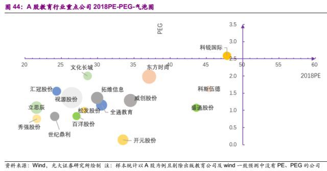 AI赋能,云起龙骧--教育行业2018年投资策略