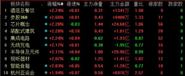 A股紧急发声:中国联通 中国建筑 中国重工 中信