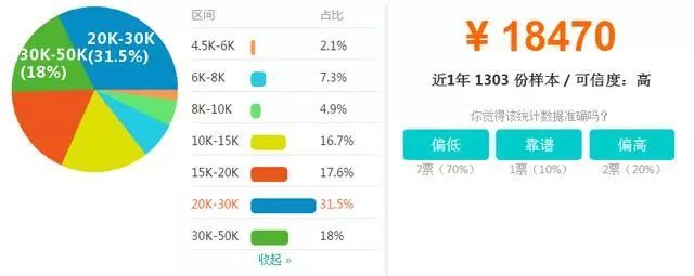 10大城市算法工程师薪酬一览表