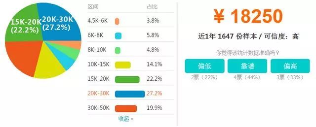 10大城市算法工程师薪酬一览表