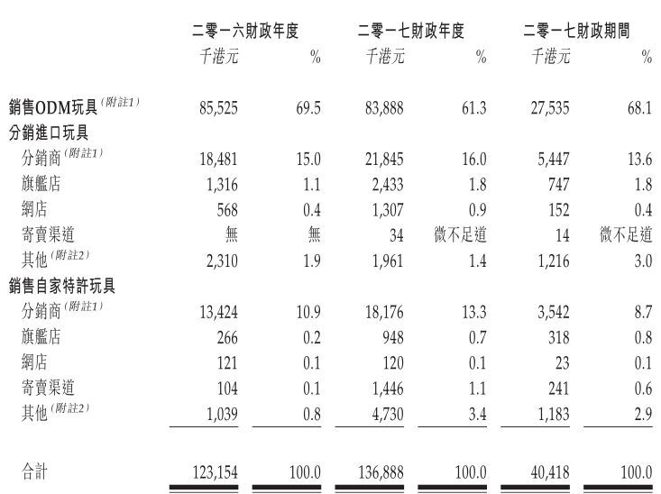 玩具定制行业引领潮流新风尚