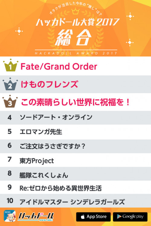 骇客娃娃年度大奖公布 《兽娘》《FGO》抢第一