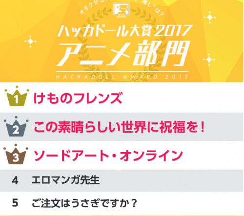 骇客娃娃年度大奖公布 《兽娘》《FGO》抢第一