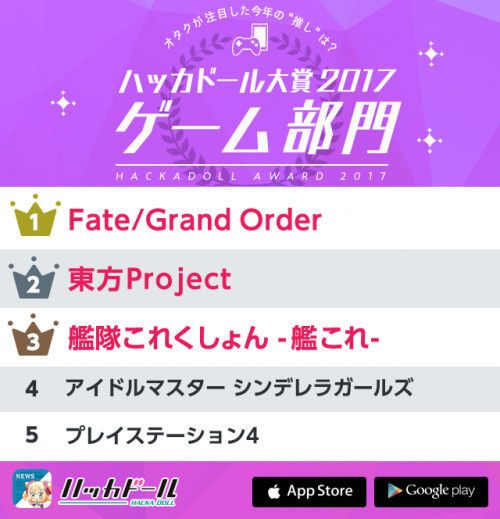 骇客娃娃年度大奖公布 《兽娘》《FGO》抢第一