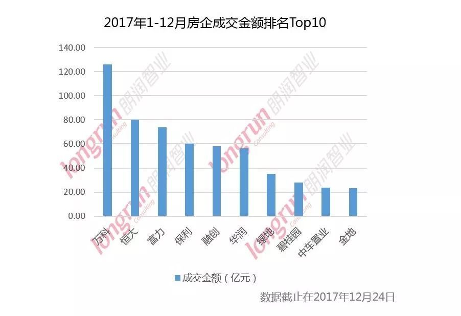 2018年谁将坐上太原TOP排名的头把交椅
