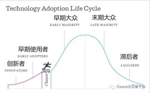 从网红游戏跳一跳看3大营销理论
