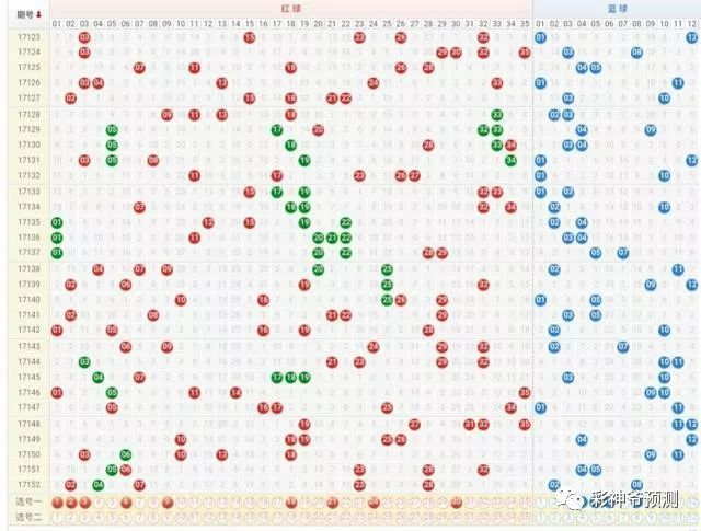 预测大乐透第2017153期推荐号码,祝大家:元旦