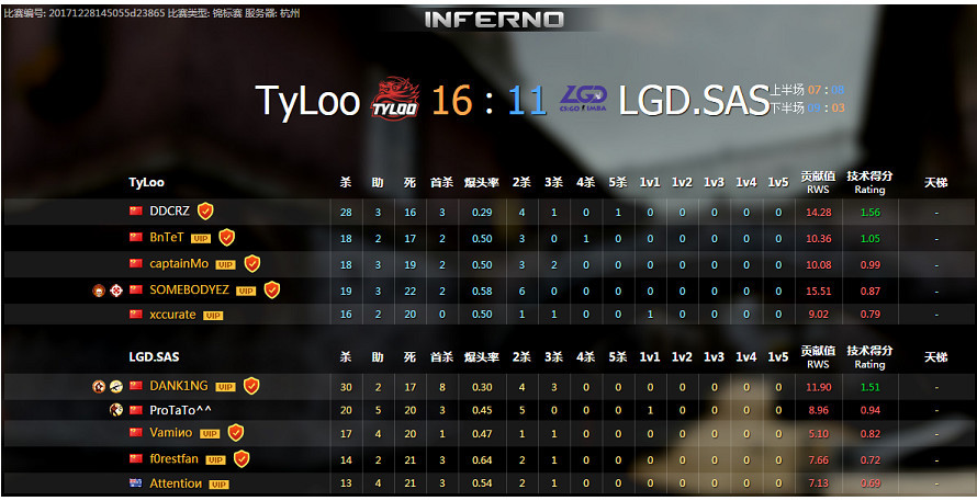 Major大赛前的激战 中国CSGO大哥天禄能否杀