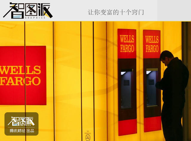 怎样成为有钱人?让你变富的十个窍门