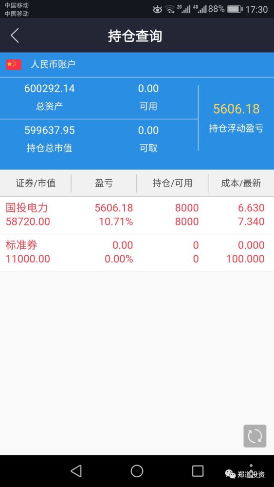 郑道投资股票专户2017年年报