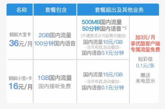 联通反击移动电信:蚂蚁宝卡免流应用增多 网友