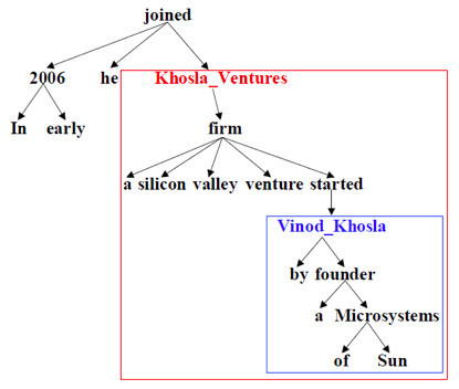 阿里AAAI2018论文解读:轻量网络训练框架、G