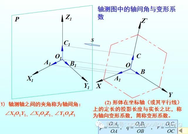 钢结构轴测图 xyz坐标系详解