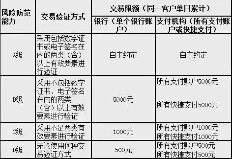 华人注意!2018:海外提现,微信、支付宝付款都