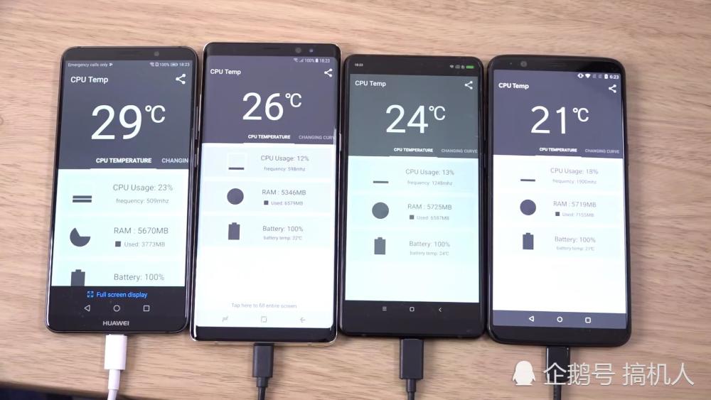 4款旗舰机运行游戏温度对比:华为Mate10散热