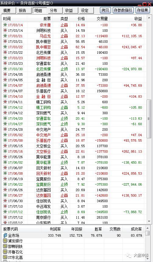 志润1号模型自动选股器股票池年收益152%,1年