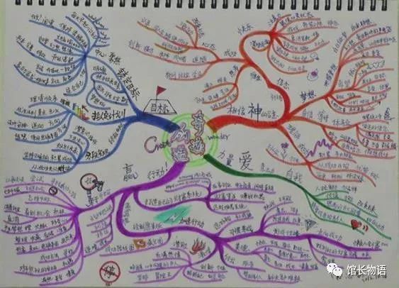 如何构建自己的知识体系,运用思维导图,形成思