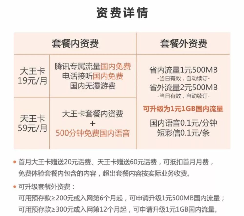 在线免费申请腾讯大王卡 天王卡 查订单 激活流
