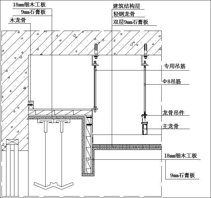 工序:准备工作弹线下料龙骨吊筋安装窗帘盒机架制作安装固定面贴石膏