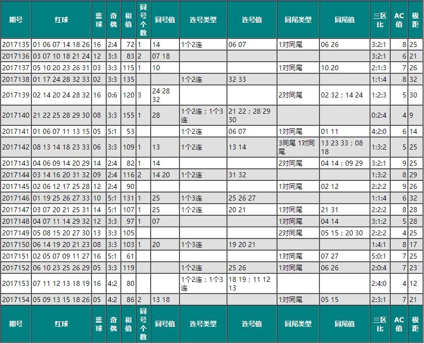18001期头奖22注奖金582万2018002期聊彩啦