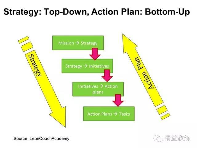 精益六西格玛理念在电商服务业的运用