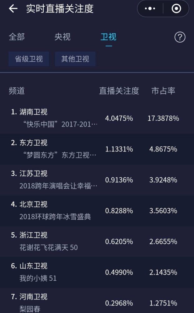 芒果台跨年演唱会收视超高,但群星假唱遭众怒