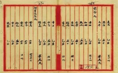 百年同仁堂管理发展简史1