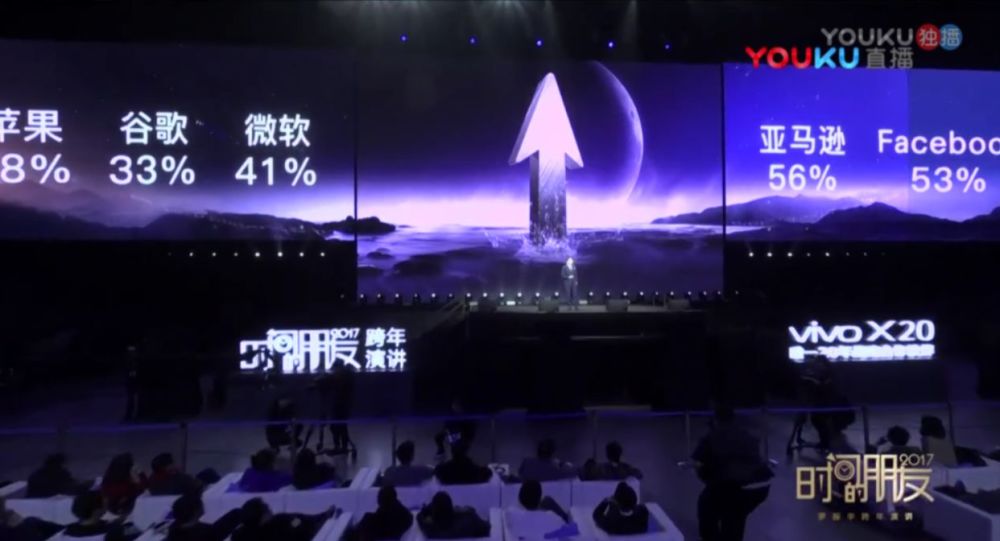 罗振宇时间的朋友2017跨年演讲精华笔记