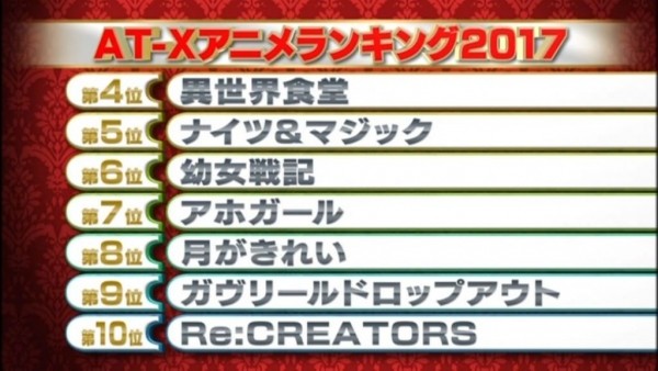 兽娘第一！AT-X评选“最值得信赖的动画”