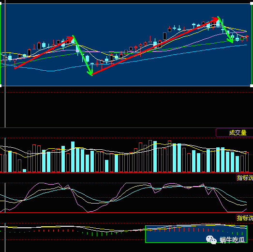 2017 年上证指数走势回顾