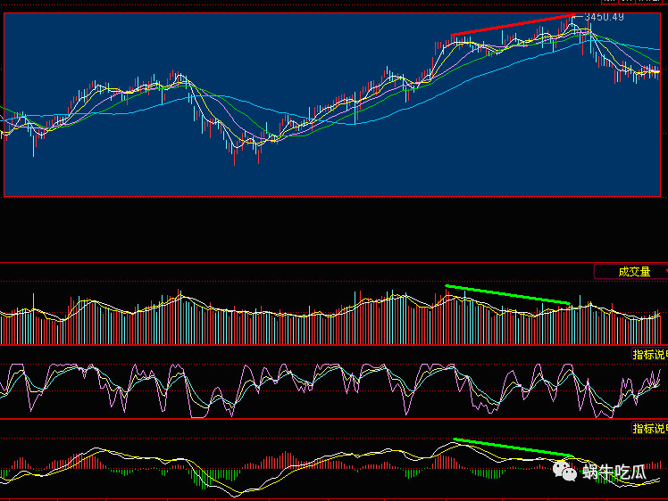 2017 年上证指数走势回顾