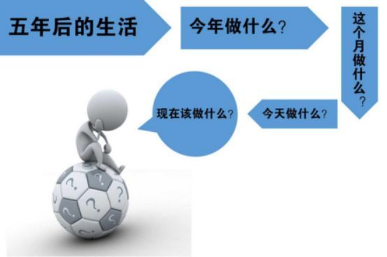 一个美术生一周文化课单科提升60分的秘诀