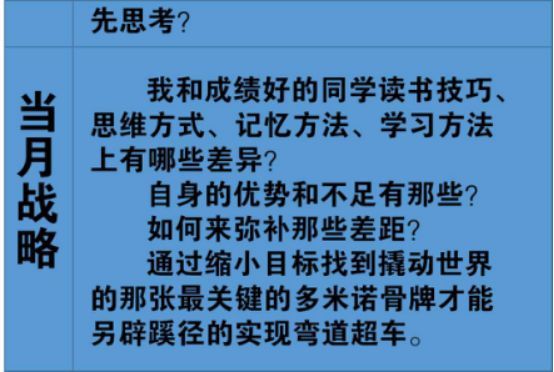 一个美术生一周文化课单科提升60分的秘诀