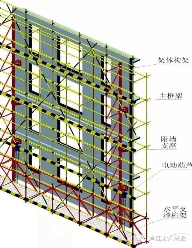 爬架学习材料!