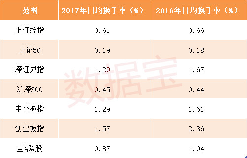 A股史上最大分裂:牛熊共治