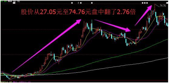 州燃气面临复牌 宏达电子+德生科技疯狂洗盘,