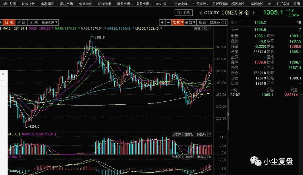 (节后有望开门红,缩量反弹防周三大跳水-天天快