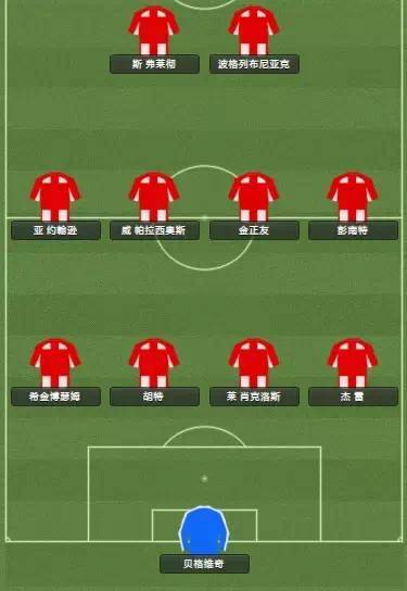 11人制足球阵型要领解析