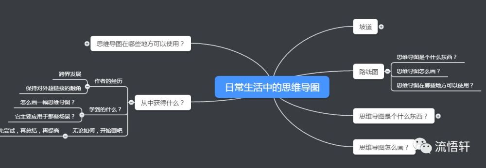 流悟轩-技能-日常生活中的思维导图
