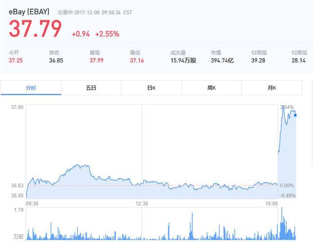 当年如日中天横扫淘宝,万众瞩目的ebay易贝为