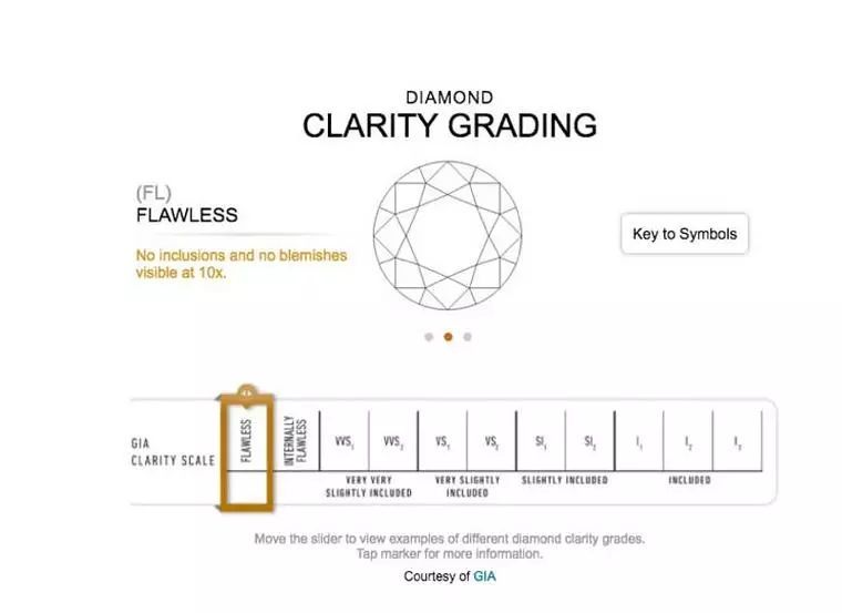 款款珠宝——钻石净度的初学指南