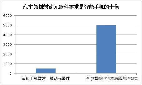 深度:十大里程碑看2018中国半导体!
