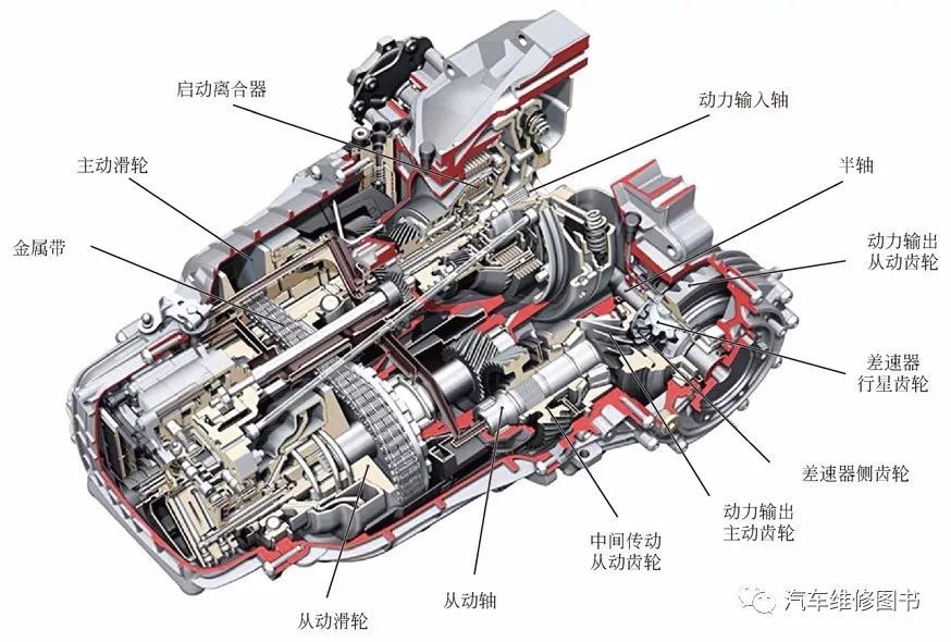 图解自动变速器的构造与原理