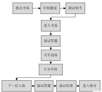 甘肃省国家税务局笔试成绩出了,你进面了吗?