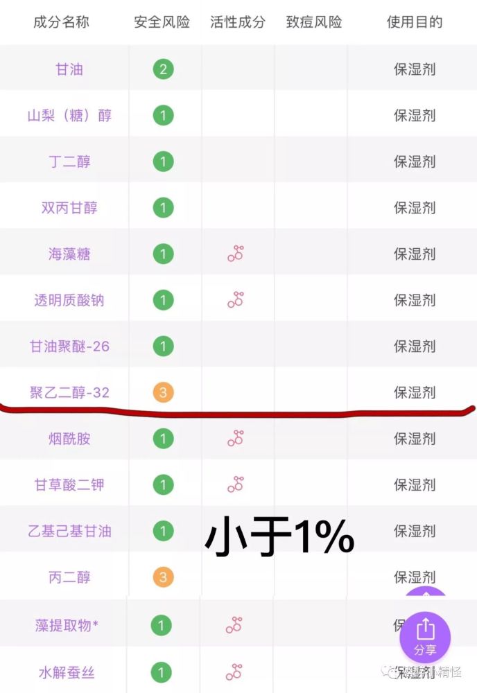 HFP,张沫凡,俊平大魔王,百雀羚小雀幸这些网红