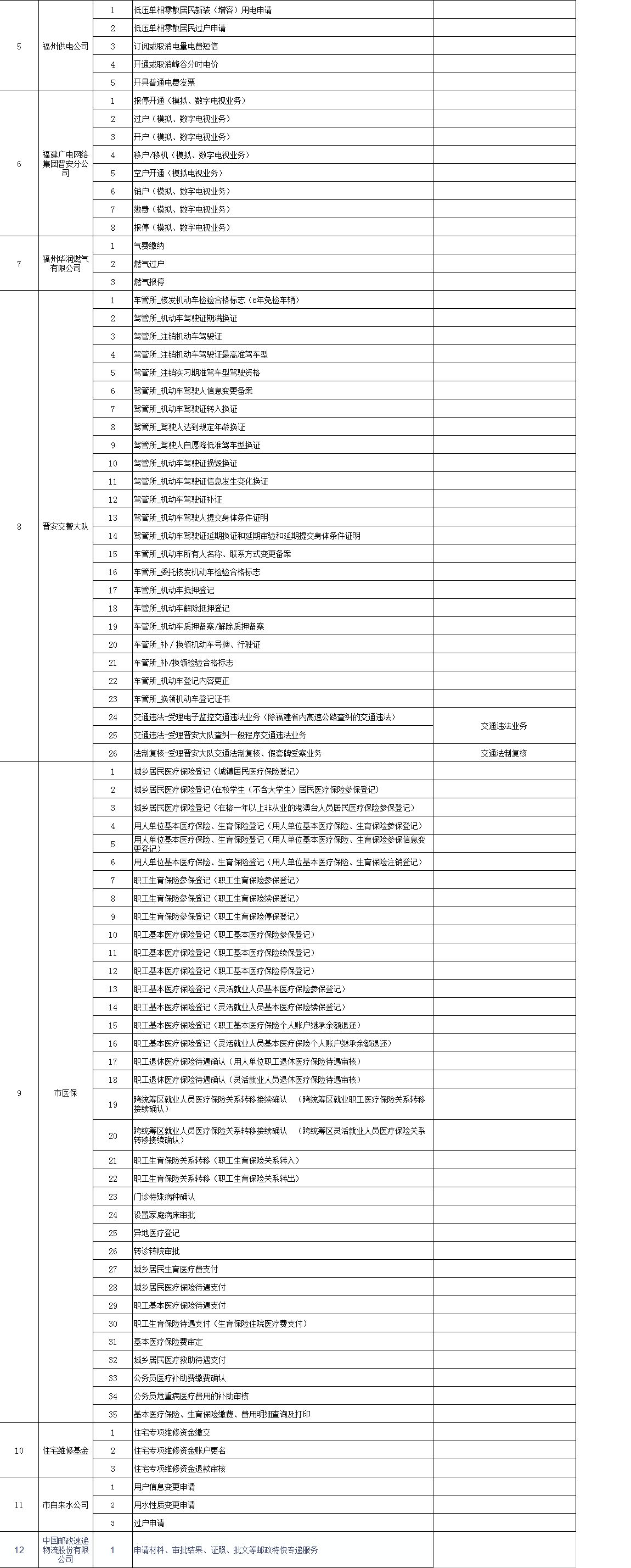 交通违章、医社保…这里都可以办理,全省第一