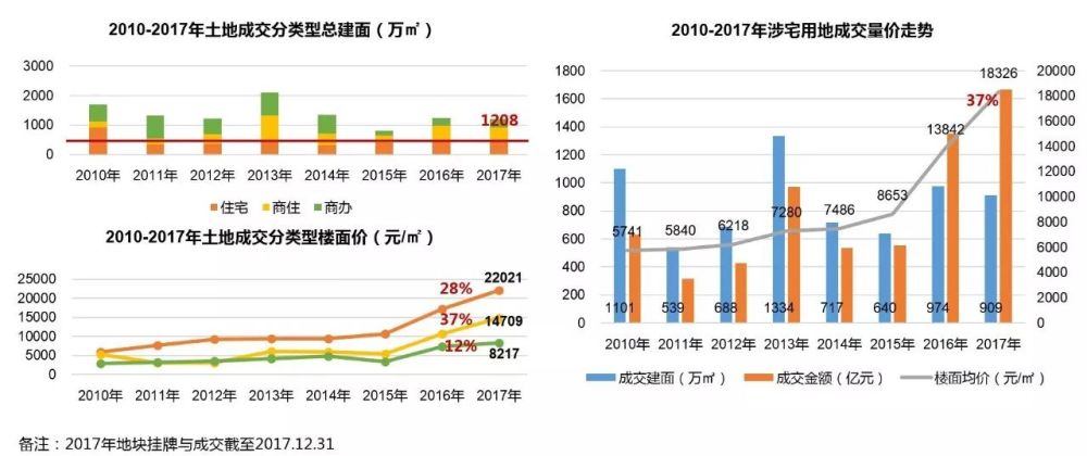 最全2018预测:杭州土地降温!房价盘整,局部小