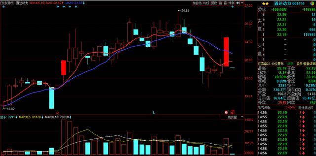 2018当头一棒,股民:80多万满仓,停牌一年,复牌