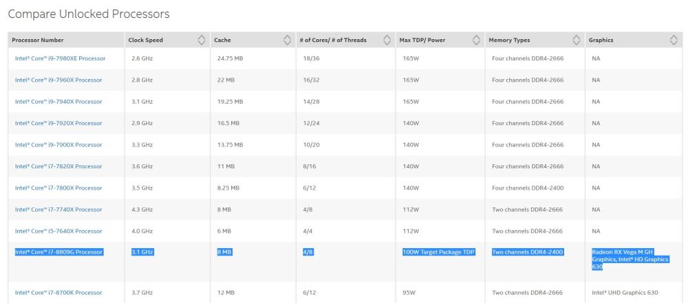 Intel官宣i7-8809G;高通\/联发科中端芯片齐曝光