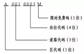 天津路边停车位要变样!免费车位将有专属标识